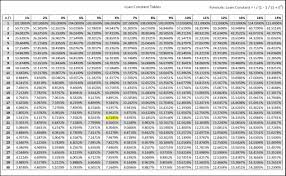 loan constant tables v 1 1 the purpose of the loan constant