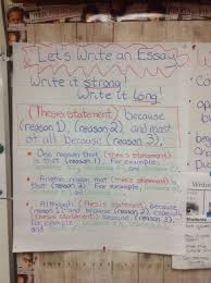 Lets Write An Essay Anchor Chart Structured Outline For