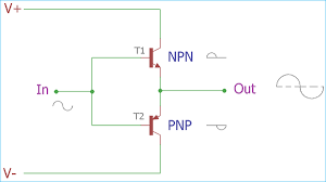 Classes Of Power Amplifiers Class A B Ab C D Amplifiers