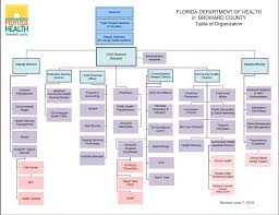 doh broward organizational chart florida department of