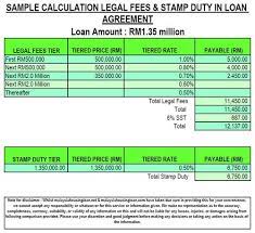 According to firs, the burden of payment of the six per cent lies on the beneficiary of the tenancy or lease agreement, whom the stamp duty act identified as. Legal Fees Calculator Stamp Duty Malaysia Housing Loan 2021