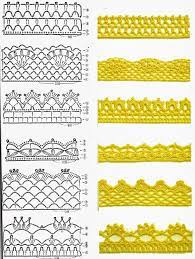 Pin By Jazzy Crochet On Crafty Crochet Stitches Crochet Edging Patterns Crochet Border Patterns Crochet Patterns