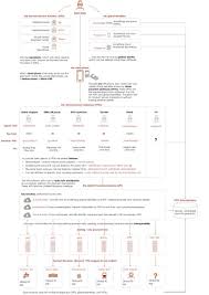Infographic Of Upi The World S Most Advanced Payments System Infographic Payment System