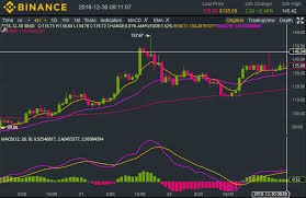 ethereum market report slightly bullish allcoinsnews com