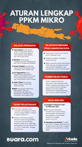 Arahan bapak presiden adalah pendekatan berbasis mikro atau di tingkat lokal, mulai dari tingkat desa, kampung, rt dan rw, dan melibatkan dari satgas pusat sampai satgas terkecil, kata dari 98 daerah yang menerapkan ppkm, airlangga mengatakan, zona merah turun dari 92 menjadi 63 daerah. Rptci6hrb88hym