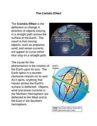 The Coriolis Effect In 2020 Higher Order Thinking Skills Common Core Activities Teaching