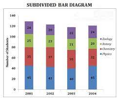 Subdivided Bar Diagram Line Graphs Diagram Graphing