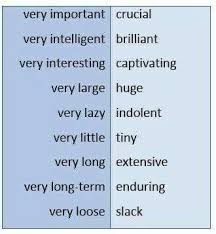 Pin By Eric Bornman On Copywriting Resources English Words Writing Words English Vocabulary Words