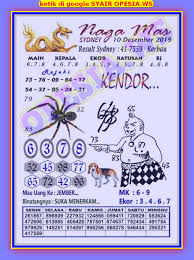 On Twitter Prediksisdy Angkajitusdy Prediksi Sydney Jostoto Https T Co Enxls9hagt