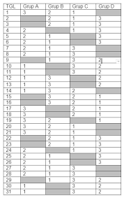 1 adalah shift pagi, 2. Tips Kelola Jadwal Shift Kerja Karyawan Dengan Mudah Blog Gadjian