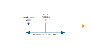 Incertidumbre en lo laboral y financiero. Incertidumbre En La Medicion Y El Cumplimiento En El Analisis De Plaguicidas Phytocontrol