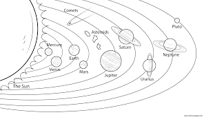 So that's really hot anywhere on the sun! Solar System Model Coloring Pages Printable