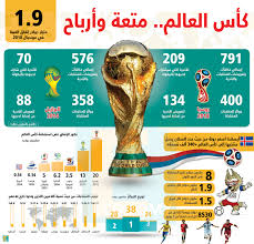 اغنية كاس العالم 2018 روسيا الرسمية اغنية رائعة جدا mp3. Ø¨Ø§Ù„Ø£Ø±Ù‚Ø§Ù… ÙƒØ£Ø³ Ø§Ù„Ø¹Ø§Ù„Ù… 2018 Ù…ØªØ¹Ø© ÙˆØ£Ø±Ø¨Ø§Ø­ Economy Plus