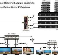 16 HDMI to Analog Agile CATV RF Modulator - NTSC PAL SECAM