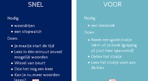 Lezen Leescircuit Oefenen Groep 4 5 6 7 8 Lezen Woorden Boeken