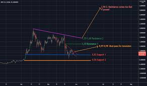 View live market cap xrp, $ (calculated by tradingview) chart to track latest price changes. 9pv6cnr 9oivm
