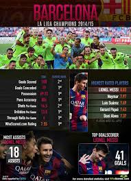 Barcelona players celebrate with la liga, copa del rey and champions league trophies. Whoscored Com On Twitter Graphic La Liga 2014 15 Champions Barcelona Http T Co 5drfn3dor5