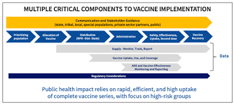 Visit your state's vaccine dashboard to learn more about their distribution guidelines. States Race To Create Covid 19 Vaccination Distribution Plans The National Academy For State Health Policy