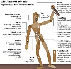 Ich bin erst zufrieden, wenn ich alkohol getrunken habe. Alkoholismus Ist Schuld Daran Dass Arme Fruher Sterben Welt