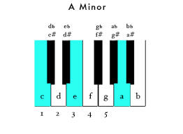 piano chords and pop examples wikibooks open books for