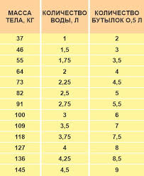 сколько литров воды нужно пить в день чтобы похудеть таблица Pin Na Doske Voda Chaj