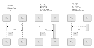 Uml Sequence Diagram From Markup Lucidchart