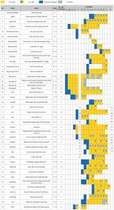 Sukma perak 2018 on twitter kursus calon sukarelawan sukma xix perak 2018 kinta tarikh 21 april 2018 tempat dewan seri perdana institut latihan kementerian kesihatan malaysia sultan azlan shah ilkkmsas ulu kinta. Jadual Harian Sukma 2018 Sanoktah