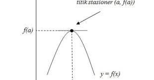 Check spelling or type a new query. Menentukan Nilai Stasioner Suatu Fungsi Dan Jenis Jenisnya Madematika