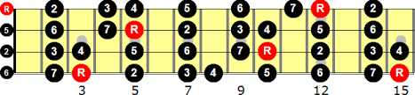 G Major Scale For Bass Guitar