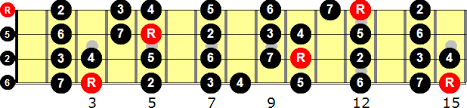 g major scale for bass guitar