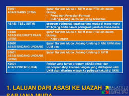 Permohonan ijazah sarjana muda pendidikan vokasional uthm 2021 online. Sarjana Muda Teknologi Maklumat Kepujian Kejuruteraan Sistem Pintar Uitm