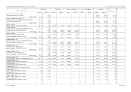 Nova Condominio Software Per La Completa Gestione Condominiale Contabilita Adempimenti Fiscali Gestione Assemblee Sito Web Ecc Disponibile Anche In Versione Client Server Geo Network