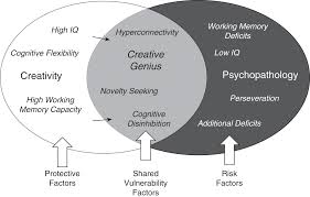 Underpinnings Of Creativity Part Ii The Cambridge Handbook Of Creativity