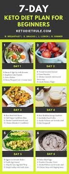Pin On Keto Meal Plan