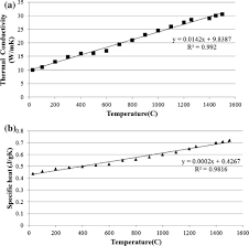A Study Of Cutting Force And Preheating Temperature