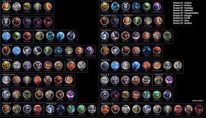 Is There An Updated Synergies Chart Autochess
