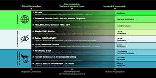 It's why some crypto bulls don't trust centralized coins like ripple or stellar lumens (ccc: 9 Shades Of Blockchain What Makes Or Breaks A Blockchain By Bitholla Team Bitholla Medium