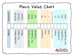 Genuine Blank Place Value Chart With Decimals Blank Place