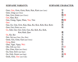 The surname has scottish ancestry from the 18th and 19th. List 1 Chinese American Surnames