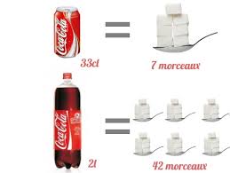 A Combien De Morceaux De Sucre Correspondent Ces Boissons Combien Morceaux De Sucre Coca
