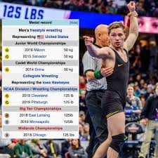 Отметок «нравится», 5,741 комментариев — sportscenter (@sportscenter) в instagram: Flowrestling On Twitter Spencer Lee Usa