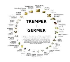 Documents Utiles Tableau Des Duree De Trempage Recommande Noix Graines Germees Graine Alimentation