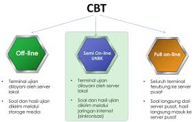 Check spelling or type a new query. Ujian Nasional Berbasis Komputer Tahun Ajaran 2019 2020