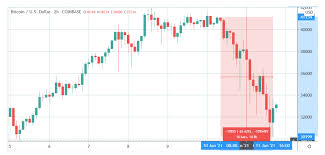 It has a current circulating supply of 18.6 million coins and a total volume exchanged of $55,432,055,916. Hold Your Horses 9k Bitcoin Price Drop Not A Trend Change Data Says