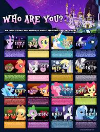 Mlp Fim Mbti Chart Myers Briggs Type Indicator Mbti