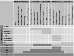 Nebenabrede zum bauvertrag muster ~ 2 die beschäftigung erfo. Vertragsgestaltung Springerlink