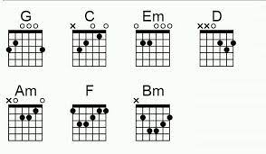 Kumpulan Chord Kunci Gitar Indonesia Mudah Dan Terupdate Kunci Gitar Lagu Cidro Chordtela