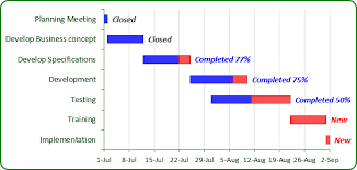 Gantt Chart With Progress Microsoft Excel 2013