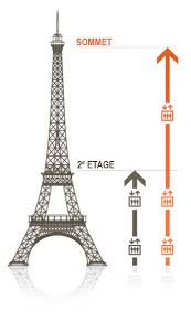 La Billetterie Officielle De La Tour Eiffel Billetterie Tour Eiffel Eiffel