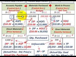 If required, round your ans to the nearest cent. Flexible Budget Variance Direct Materials Price Usage Quantity Variances Standard Cost Youtube